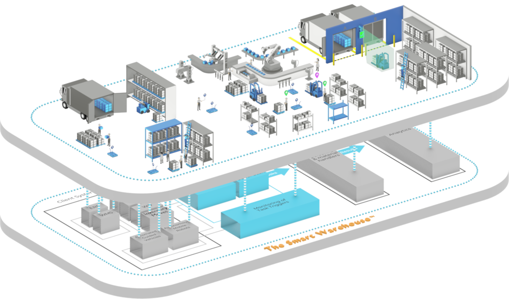Smart warehouse vs Traditional one